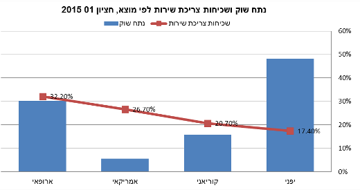 %D7%98%D7%91%D7%9C%D7%94%20%D7%9C%D7%A4%D7%99%20%D7%90%D7%A8%D7%A5%20%D7%9E%D7%95%D7%A6%D7%90%20-%20Copy.png