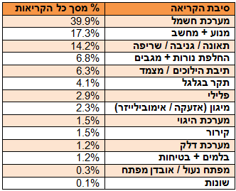 %D7%A1%D7%99%D7%91%D7%AA%20%D7%94%D7%A7%D7%A8%D7%99%D7%90%D7%94.PNG