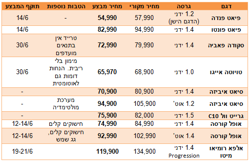 %D7%A7%D7%98%D7%A0%D7%95%D7%AA(3).png