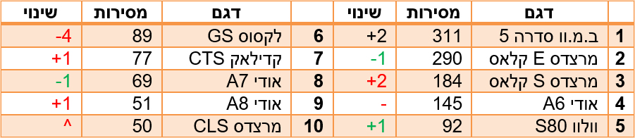 סלון פאר