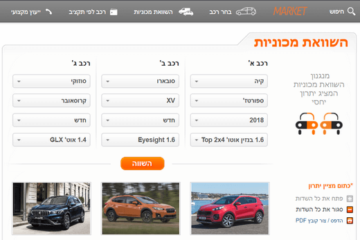 סיכום שנה: השוואות הרכבים הנפוצות של 2018