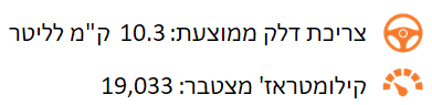 פיאט 500X - מבחן ארוך טווח