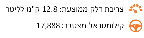 סיטרואן קקטוס - מבחן ארוך טווח