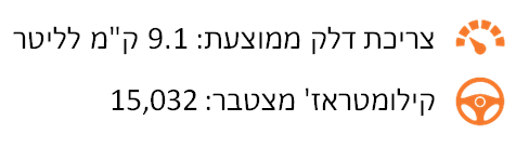 סקודה קודיאק - מבחן ארוך טווח