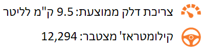 יונדאי טוסון - מבחן ארוך טווח