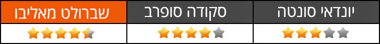 ציונים