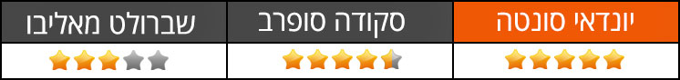 ציונים