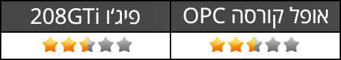אופל קורסה OPC מול פיג'ו 208GTI