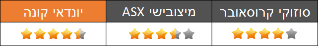 אבזור ותפעול