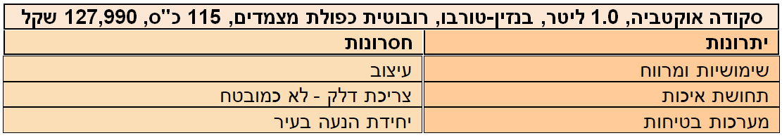 סקודה אוקטביה יתרונות וחסרונות