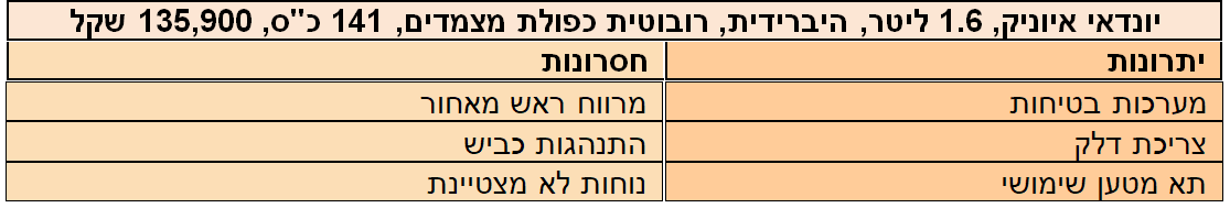 יונדאי איוניק יתרונות וחסרונות