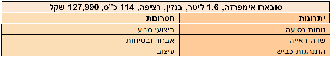 סובארו אימפרזה יתרונות וחסרונות