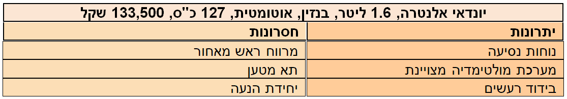 יונדאי אלנטרה יתרונות וחסרונות יונדאי אלנטרה יתרונות וחסרונות