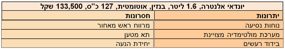 יונדאי אלנטרה  יתרונות וחסרונות