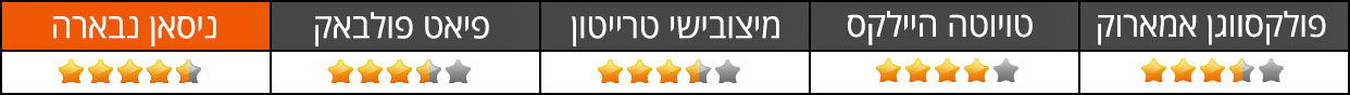 העמסה