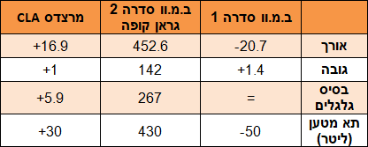 השוואת מידות - במוו סדרה 2 גראן קופה השוואת מידות - במוו סדרה 2 גראן קופה