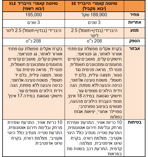 טבלת השוואה טבלת השוואה