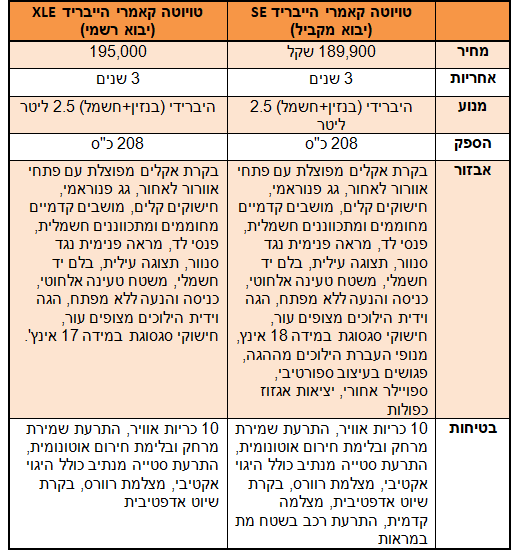 טבלת השוואה