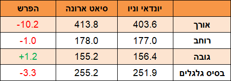 יונדאי וניו