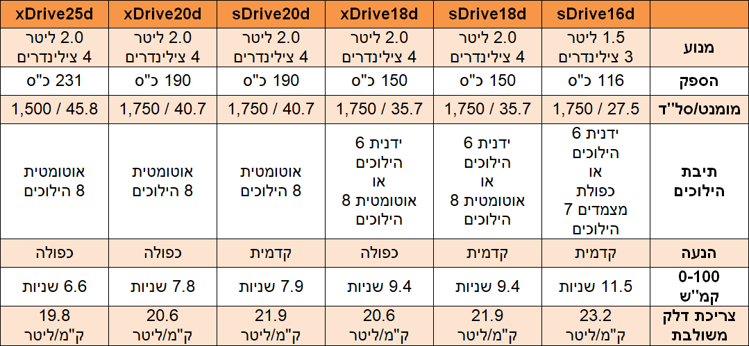 מנועי דיזל במוו X1 מנועי דיזל במוו X1