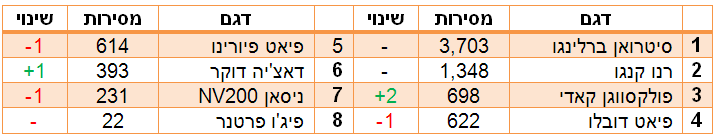 הטנדרונים הנמכרים ב-2016 הטנדרונים הנמכרים ב-2016