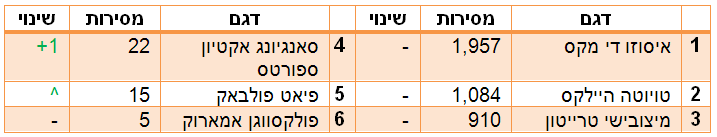 הטנדרים הנמכרים ב-2016 הטנדרים הנמכרים ב-2016