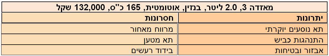 מאזדה 3 יתרונות וחסרונות