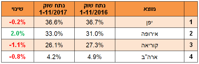 ארץ מוצא ארץ מוצא