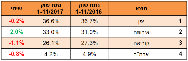 ארץ מוצא