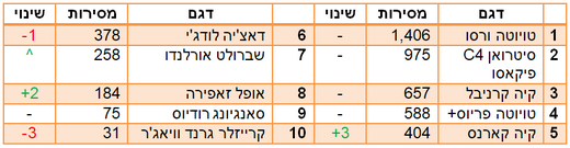 מיניוואנים