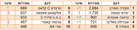 מכוניות מנהלים