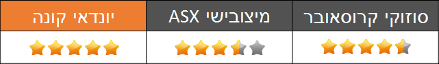 מנוע וביצועים