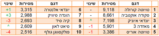 משפחתיות