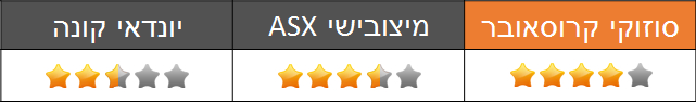 נוחות נסיעה