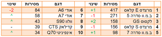 סאלון סאלון