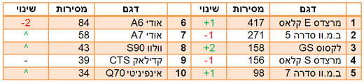 סאלון