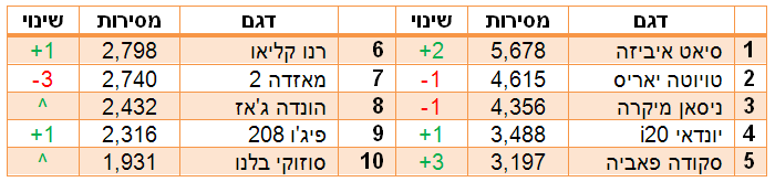 מכוניות הסופר מיני הנמכרות ב2016 מכוניות הסופר מיני הנמכרות ב2016