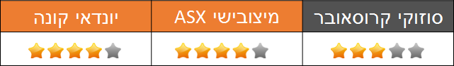 עיצוב וסגנון