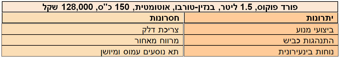 פורד פוקוס  יתרונות וחסרונות