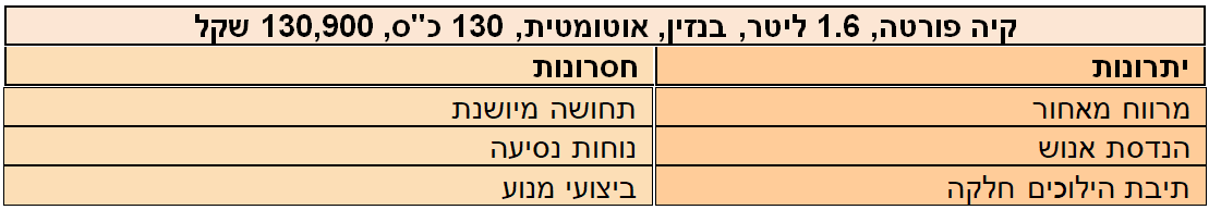 קיה פורטה יתרונות וחסרונות