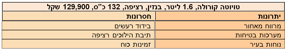 טויוטה קורולה יתרונות וחסרונות