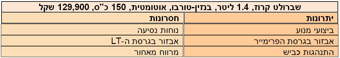 שברולט קרוז  יתרונות וחסרונות