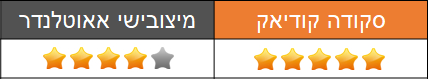 שימושיות ומרווח