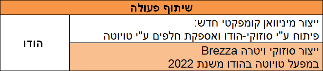 הסכם שיתוף פעולה טויוטה-סוזוקי